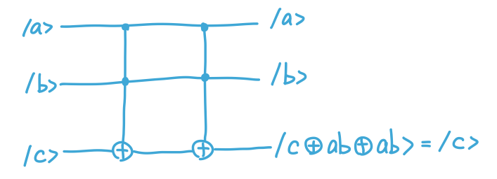 CCNOT Reversibility