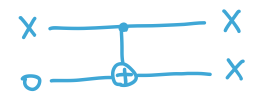 COPY Gate