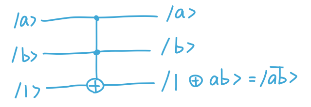 NAND Gate