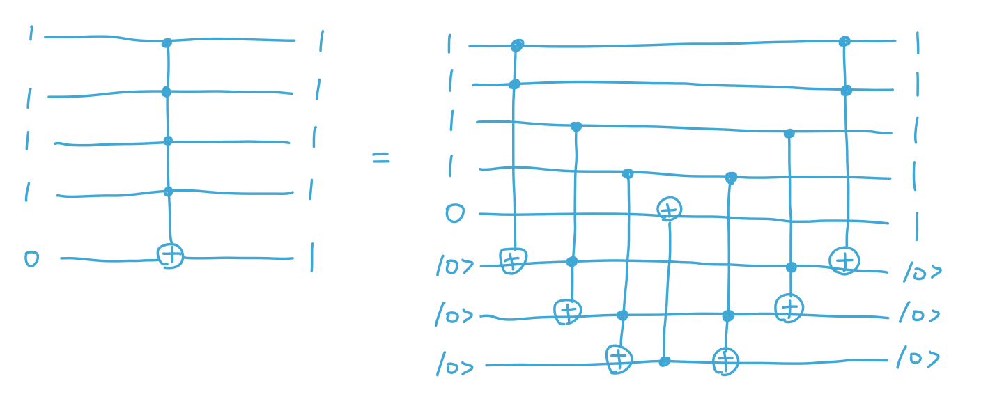 Quantum Circuit Equivalence
