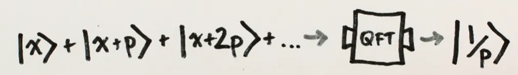 quantum fourier transform