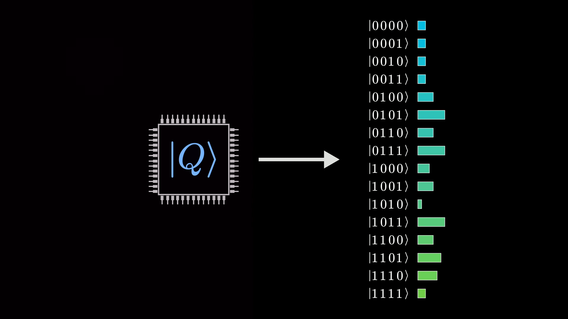 Quantum Measurement Multiple