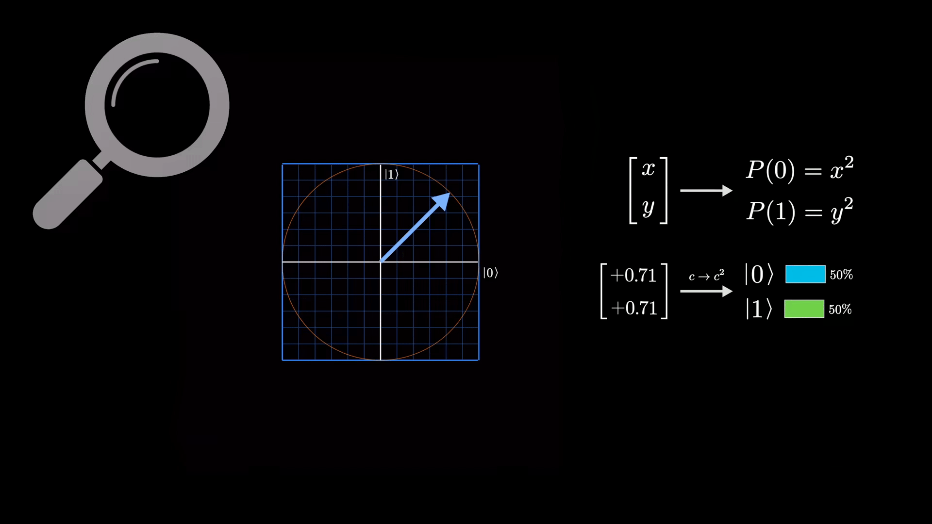 Quantum Measurement Single