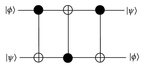 SWAP Gate (Using CNOT)