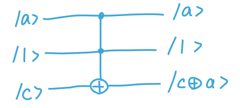 XOR Gate